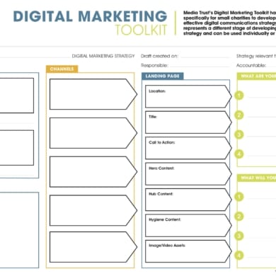 Image of digital marketing strategy canvas