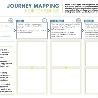 Journey Mapping Canvas image