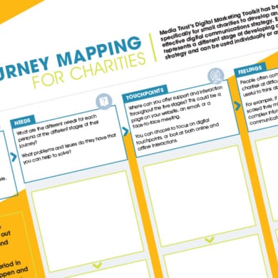 Journey mapping canvas with orange background