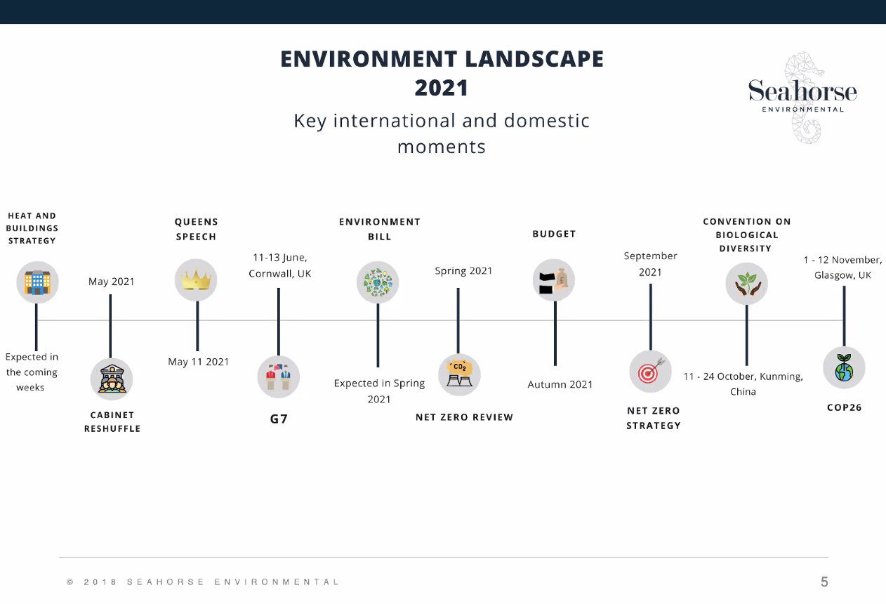 Environment landscape 2021, searhose environmental