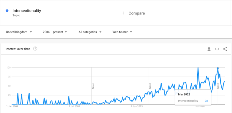 How charities can create intersectional stories for the media | Media Trust