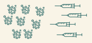 A visual demonstration in graphics of a vaccination moving towards a virus, sat on a pale yellow background.